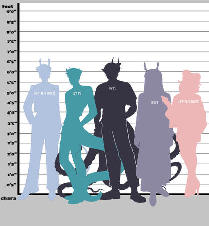 heights are measured to the top of each character’s head. as long as the characters’ heights are roughly proportional to each other (ex. one being shorter or taller than another), the chart is fairly accurate.
