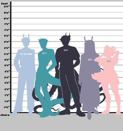 heights are measured to the top of each character’s head. as long as the characters’ heights are roughly proportional to each other (ex. one being shorter or taller than another), the chart is fairly accurate.